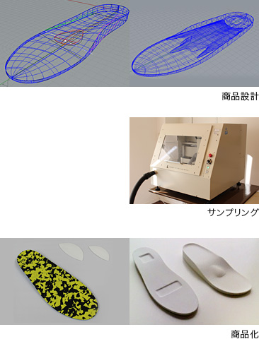 商品設計　サンプリング　商品化